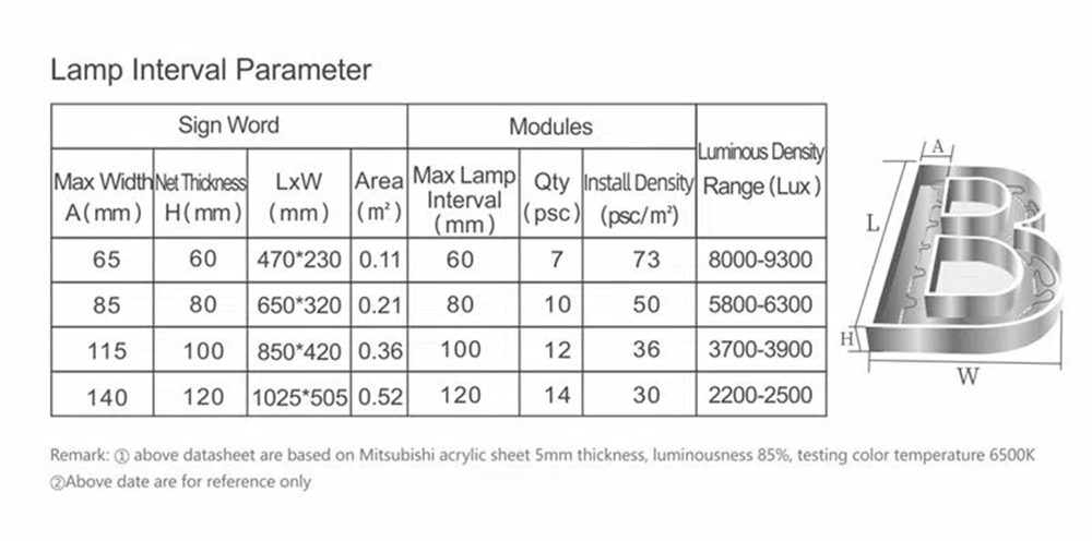 Factory Whole Sell 0.72W 1W 1.2W 1.5W Module LED for Channel Mini Concealed Letter