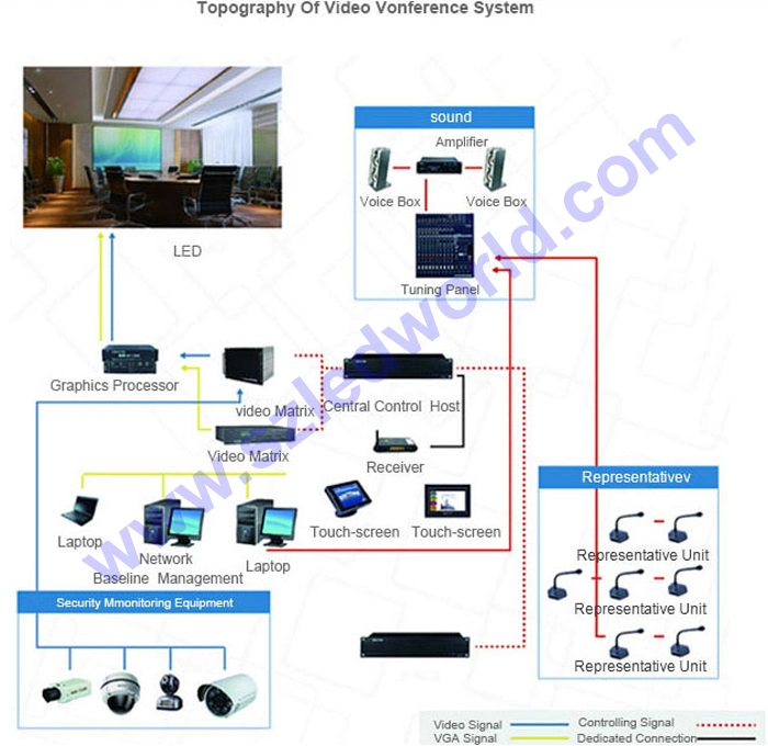 P2 P2.5 P5 Indoor Rental High Definition LED Display Screen Board Sign with 480 X 480 mm Die-Casting Cabinet for Office Building