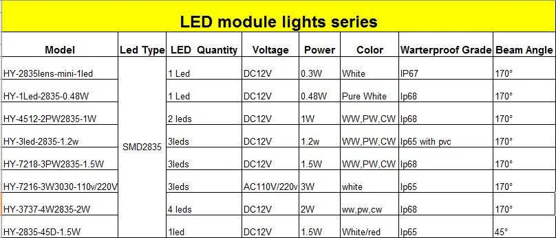 Low Voltage DC12 45*30mm IP651.5W 1LED Abvertising Sign SMD 2835 White/Red Module LED Waterproof with Lens Used for Outdoor Indoor Channel Letter