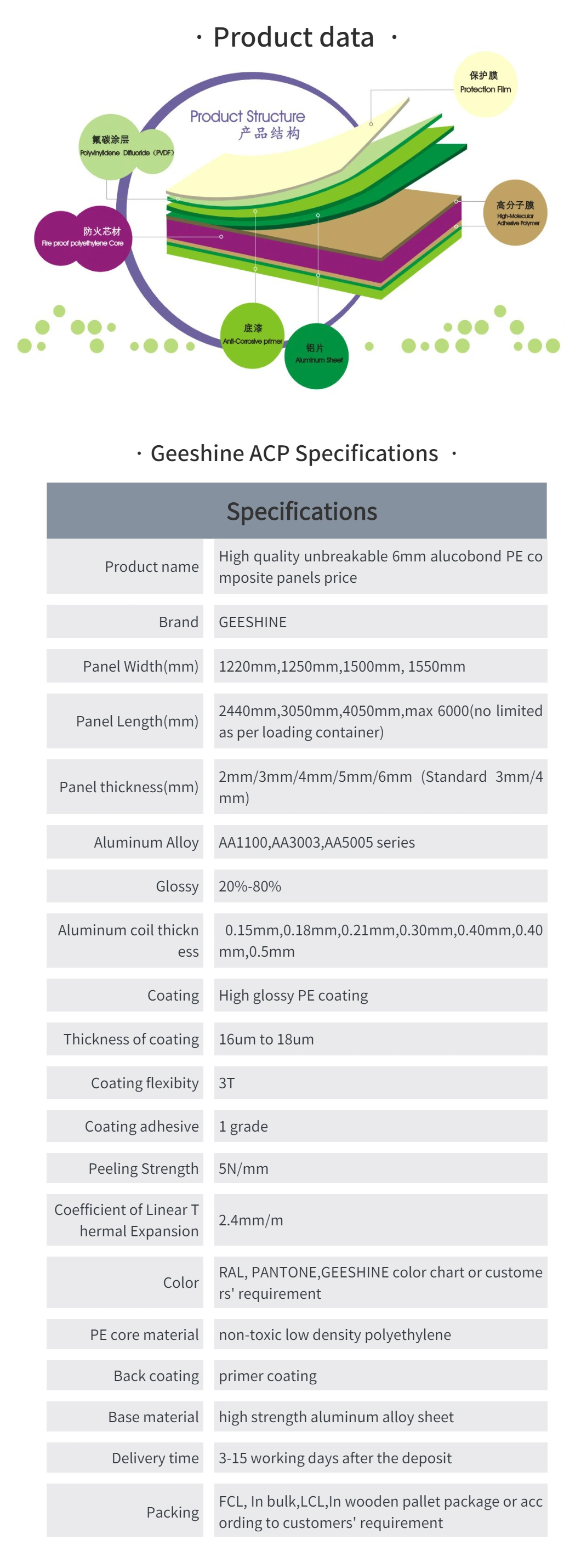 PVDF Aluminum Composite Sandwich Panel Brushed Exterior Aluminum Signs