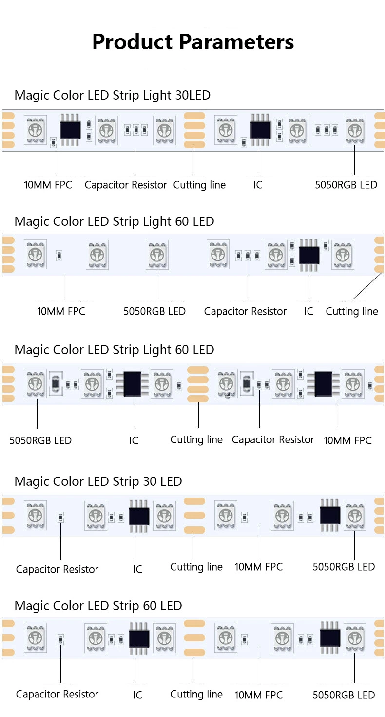 IP20 12V 5050RGB 30LED/M External Control 10mm Magic Color LED Strip