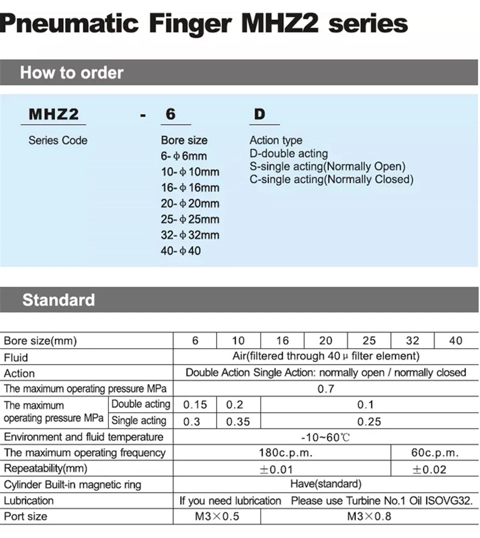 Hot Sale MHz2-10d Double Acting Air Pneumatic Cylinder Parallel Claw Cylinder Aluminium Clamps Finger Cylinder