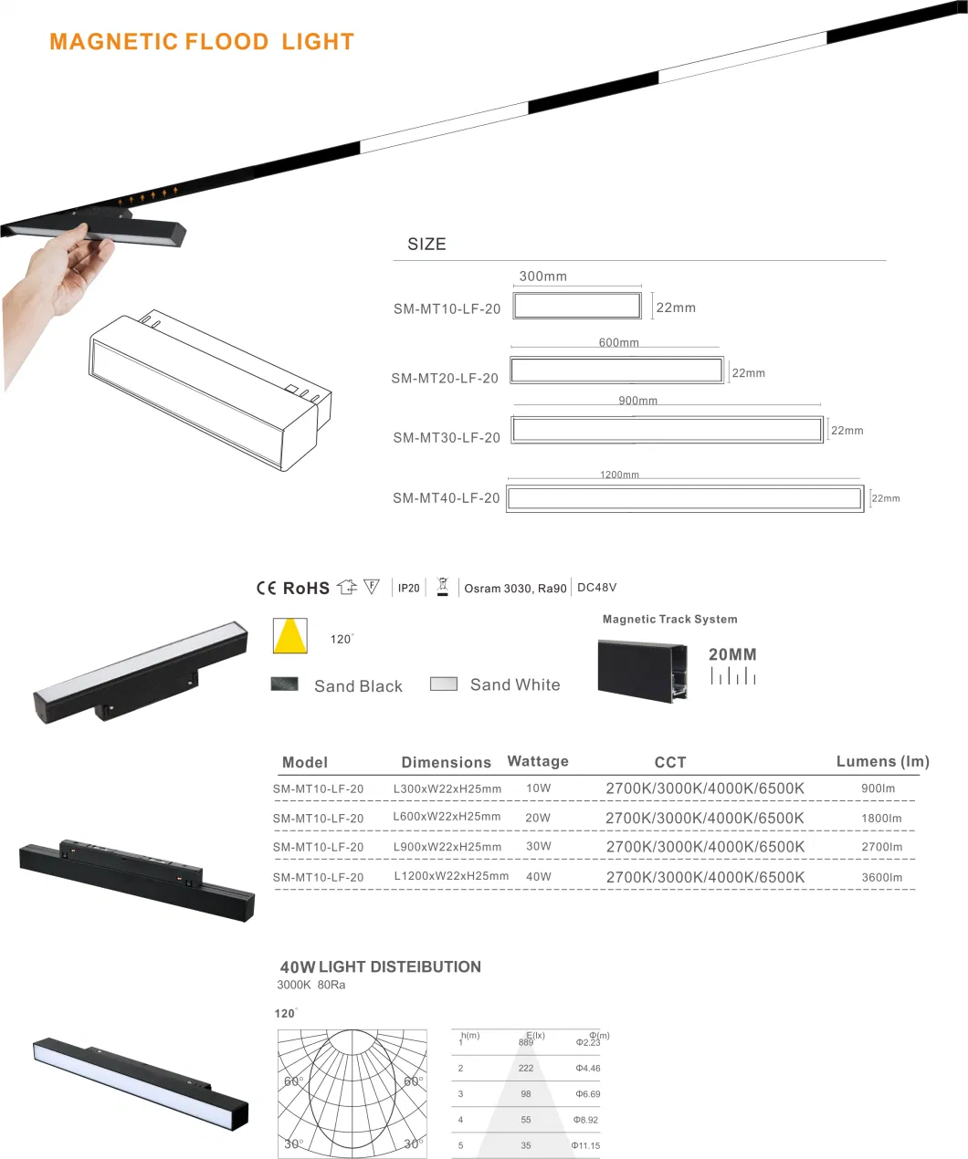 Comprehensive Magnetic Track Light Compatibility Guide for Easy Selection Flood Lamp