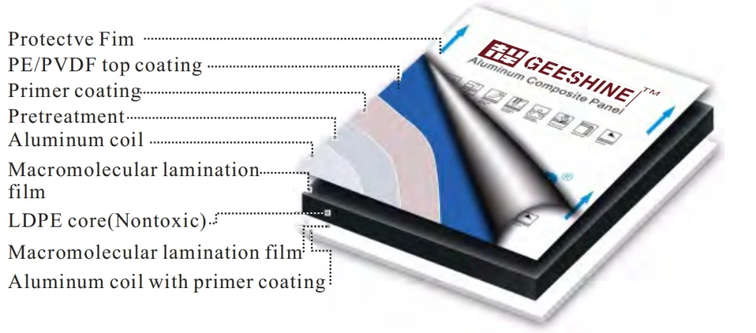 Acm PVDF Acm Cladding Panels Cladding Bending Aluminium Composite Panel for Signage