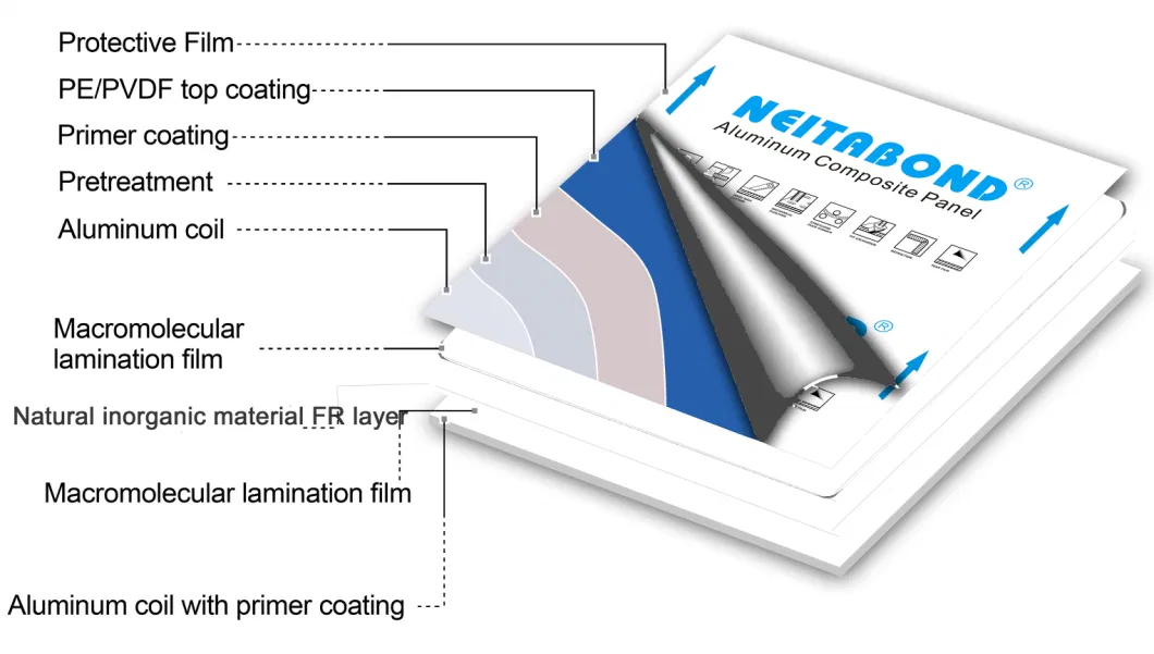 Neitabond Fireproof Sign Acm Aluminium Composite Material