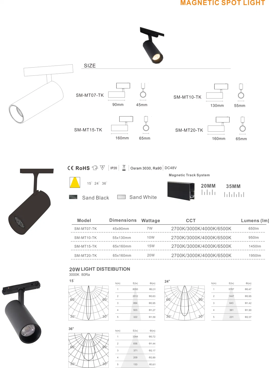 Comprehensive Magnetic Track Light Compatibility Guide for Easy Selection Flood Lamp