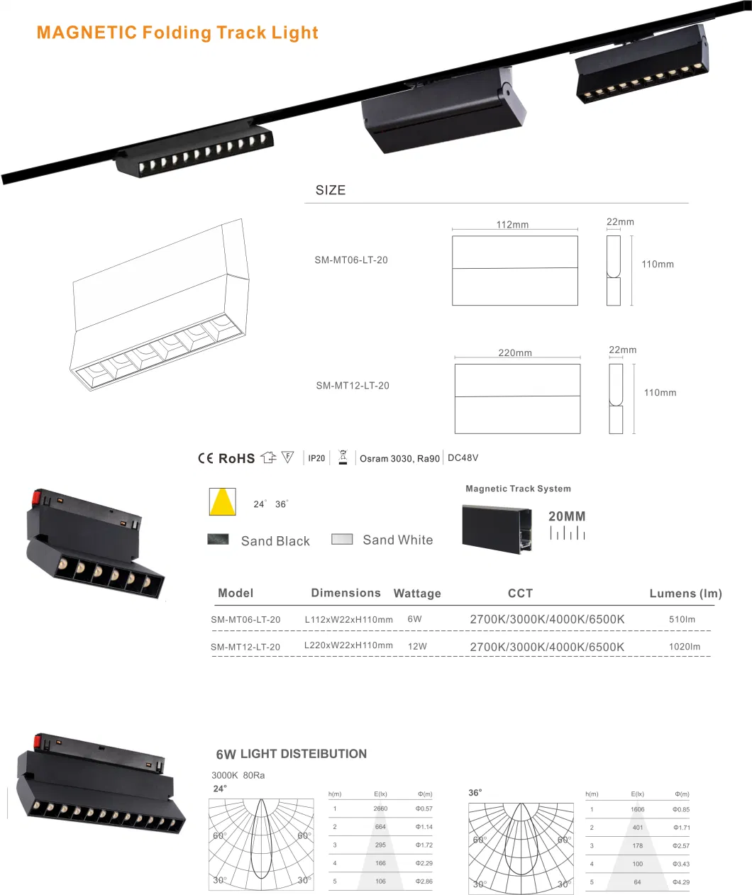 Comprehensive Magnetic Track Light Compatibility Guide for Easy Selection Flood Lamp