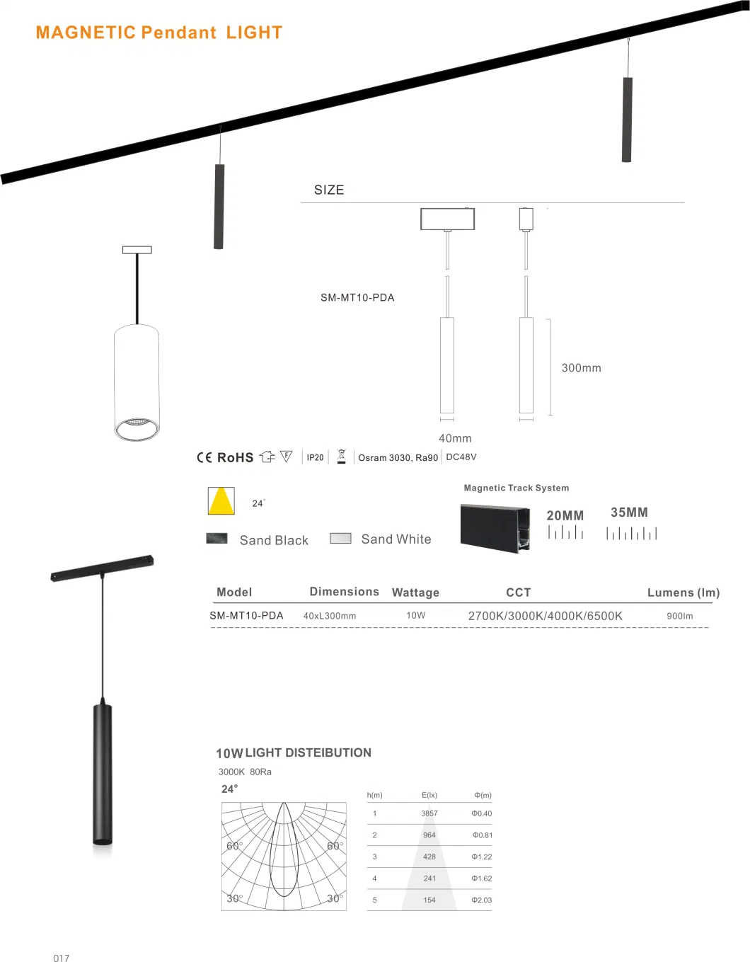 Comprehensive Magnetic Track Light Compatibility Guide for Easy Selection Flood Lamp