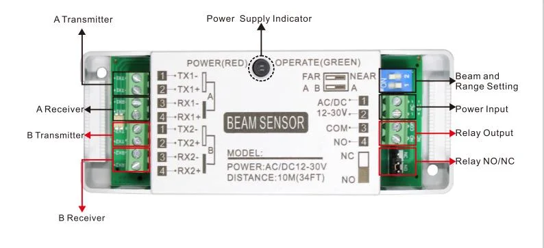 Safety Light Glass Door Sensor Safety Beam Sensor