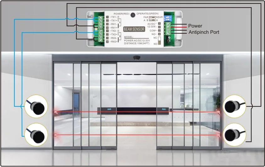 Safety Light Glass Door Sensor Safety Beam Sensor