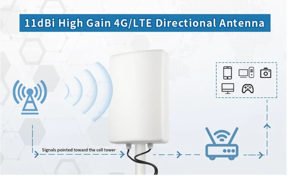 Powerful 2g 3G 4G Mobile Signal Booster Five Band 700 900 1800 2100 2600 MHz Network Repeater