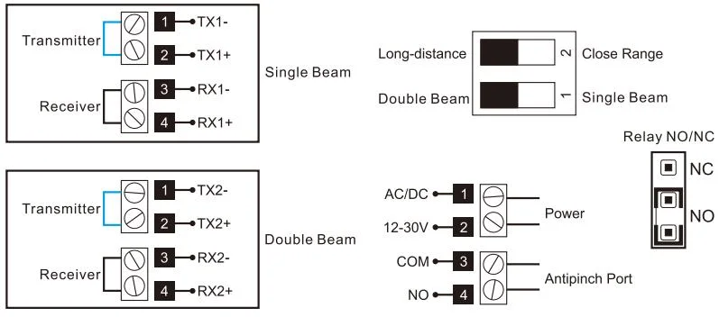 Safety Light Glass Door Sensor Safety Beam Sensor