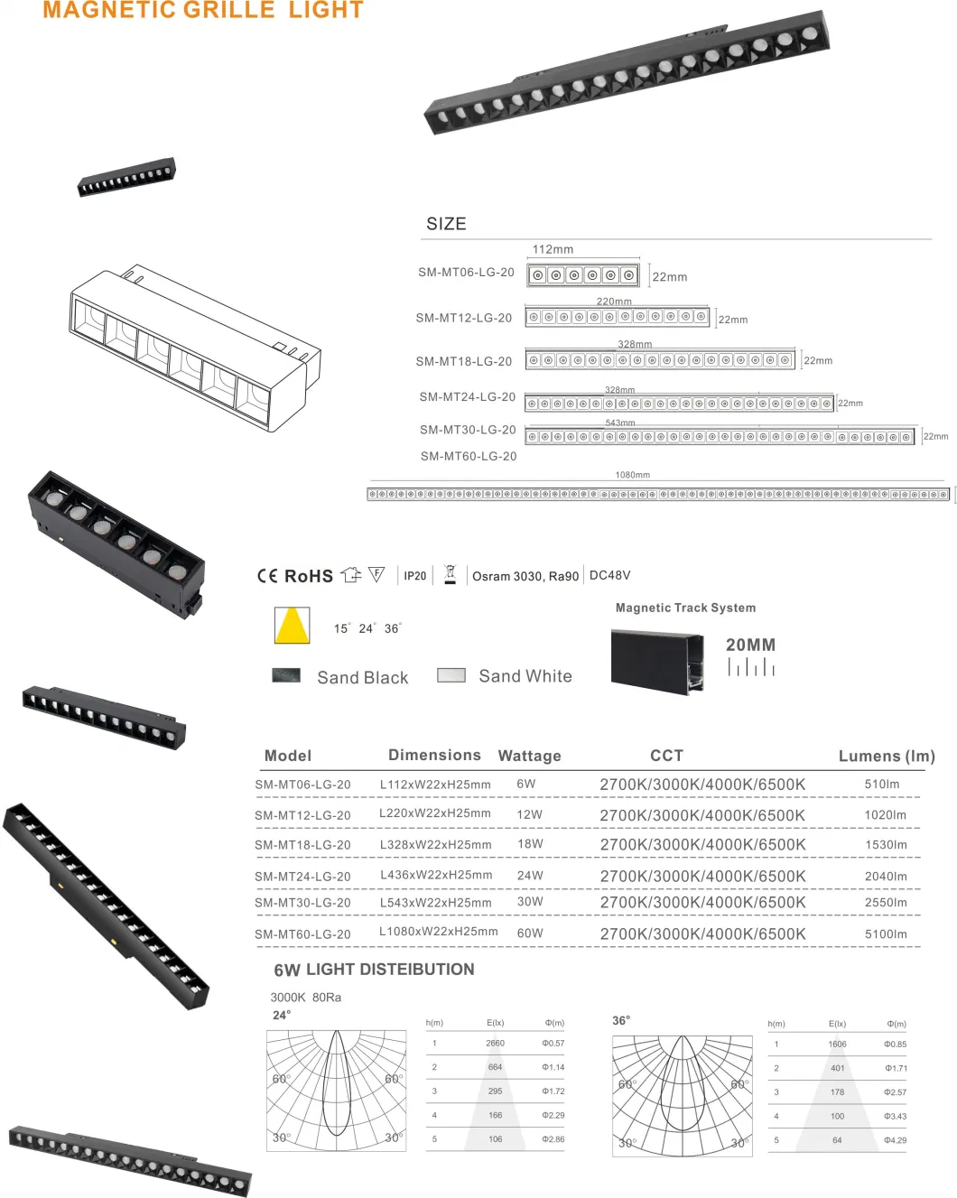 Comprehensive Magnetic Track Light Compatibility Guide for Easy Selection Flood Lamp