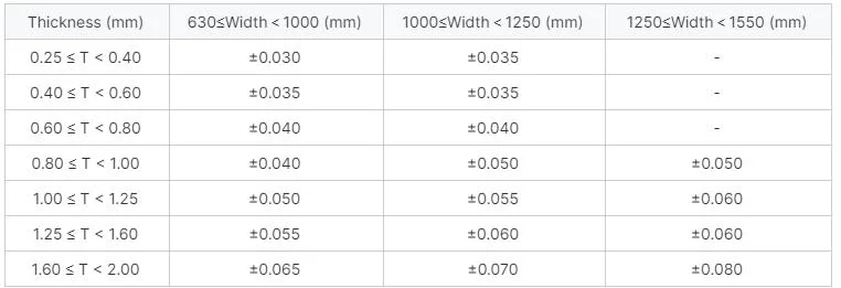 ASTM 201 304 316 410 430 Ss Coils Cold Rolled 0.4mm Thickness Stainless Steel Coil