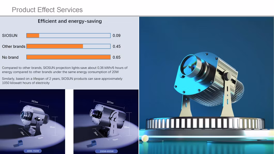 Siosun Remote Control Dynamic Projector Lamp 4 Logos Switching LED Stage Light Gobo Projector 100W 200W 300W Outdoor