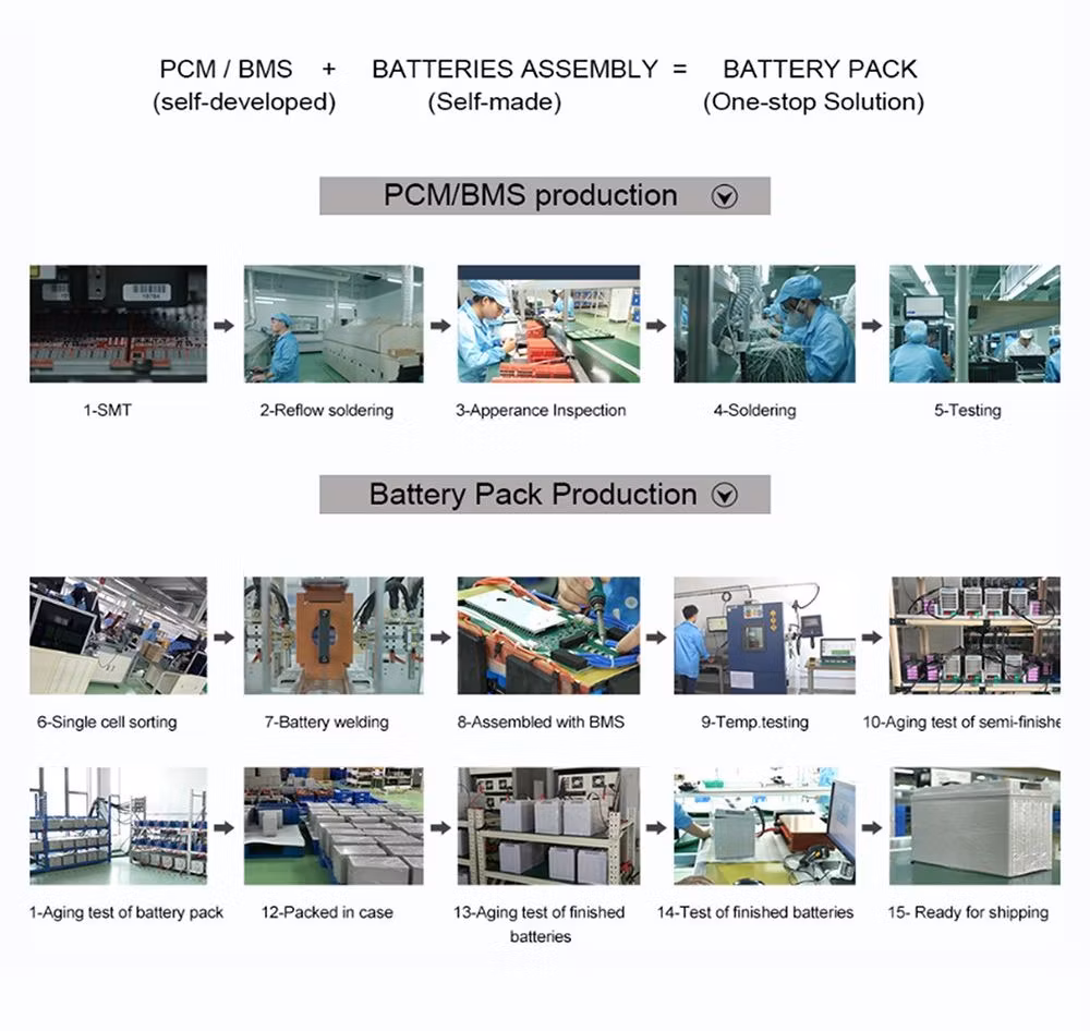 17 Years Smartec Factory High Discharge Rate &amp; Fast Charging Power 6s 22.2V Lithium Polymer Battery 20ah Large Reconnaissance Drone Battery Built-in Smart BMS