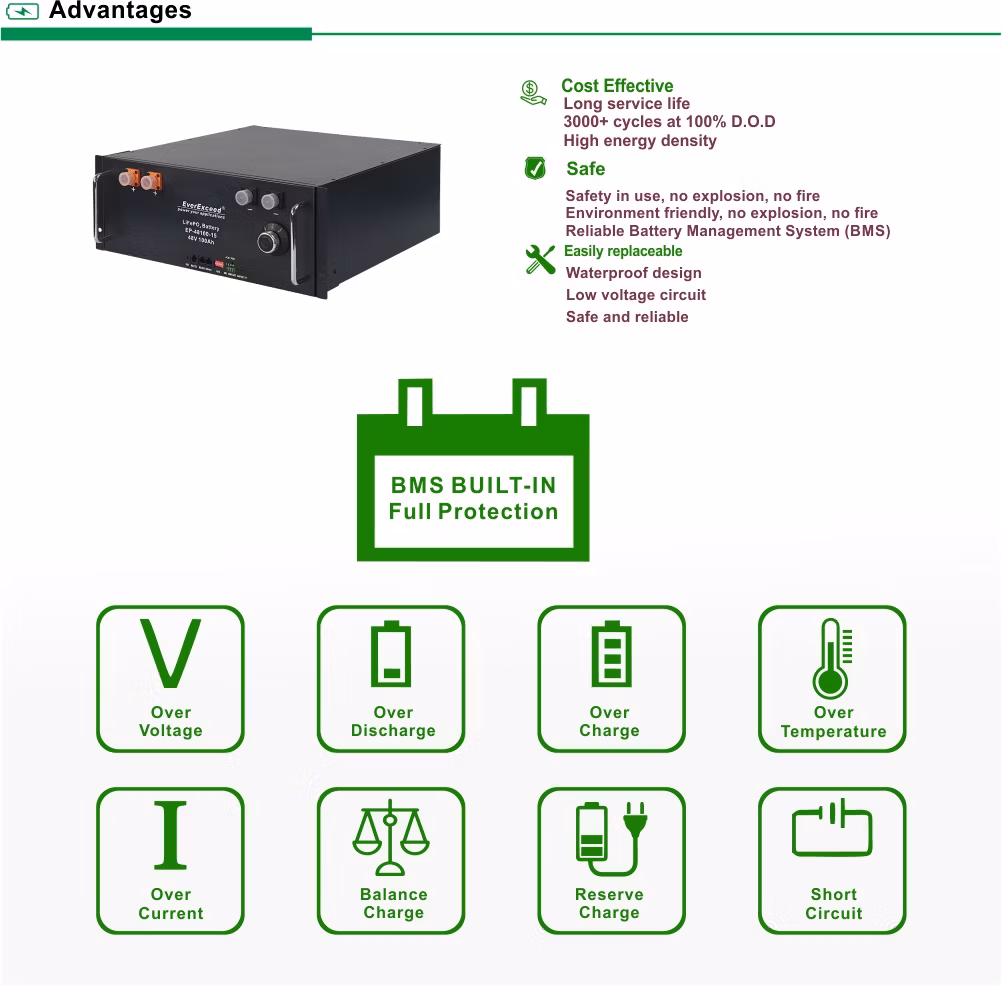 Scalable 48V 100ah 5kwh Lithium Ion LiFePO4 Rechargeable Battery Pack, Built-in BMS, 6000 Cycles 10 Years Lifetime, Perfect for Solar Home, RV/Camping