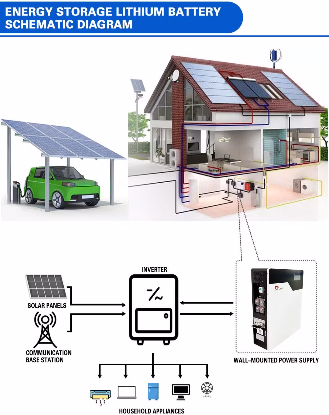 Dh Wall Mounted Energy 5kwh 10kwh 15kwh LiFePO4 Lithium Ion Battery 51.2V 100ah 200ah Energy Storage System Battery Rechargeable Lithium Battery