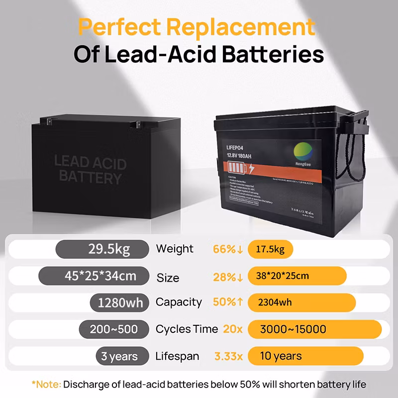 12.8V 180ah/ 2304wh LiFePO4 Lithium Battery Home Storage System, Large Capacity Battery, It Can Be Customized, Lighter and More Capacity