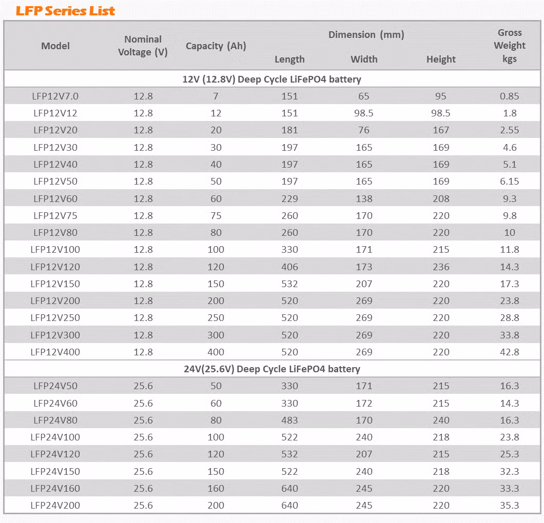 CSSUN LFP12V100ah-Green Battery 12V/24V/48V 7ah/12ah/40ah LiFePO4 Battery for ltx Home Applactions