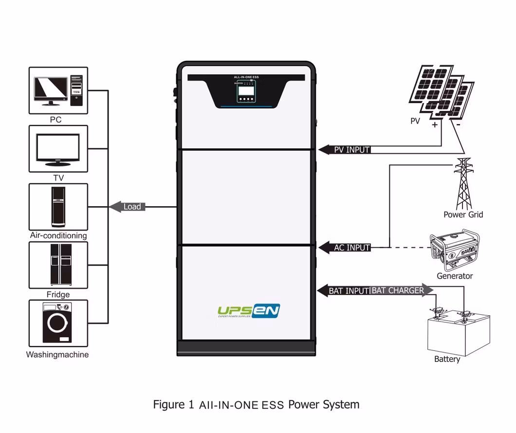 CE Certified Stackable Home Energy Storage System Inbuilt 5kw Solar Inverter and 10kwh Lithium Battery Pack