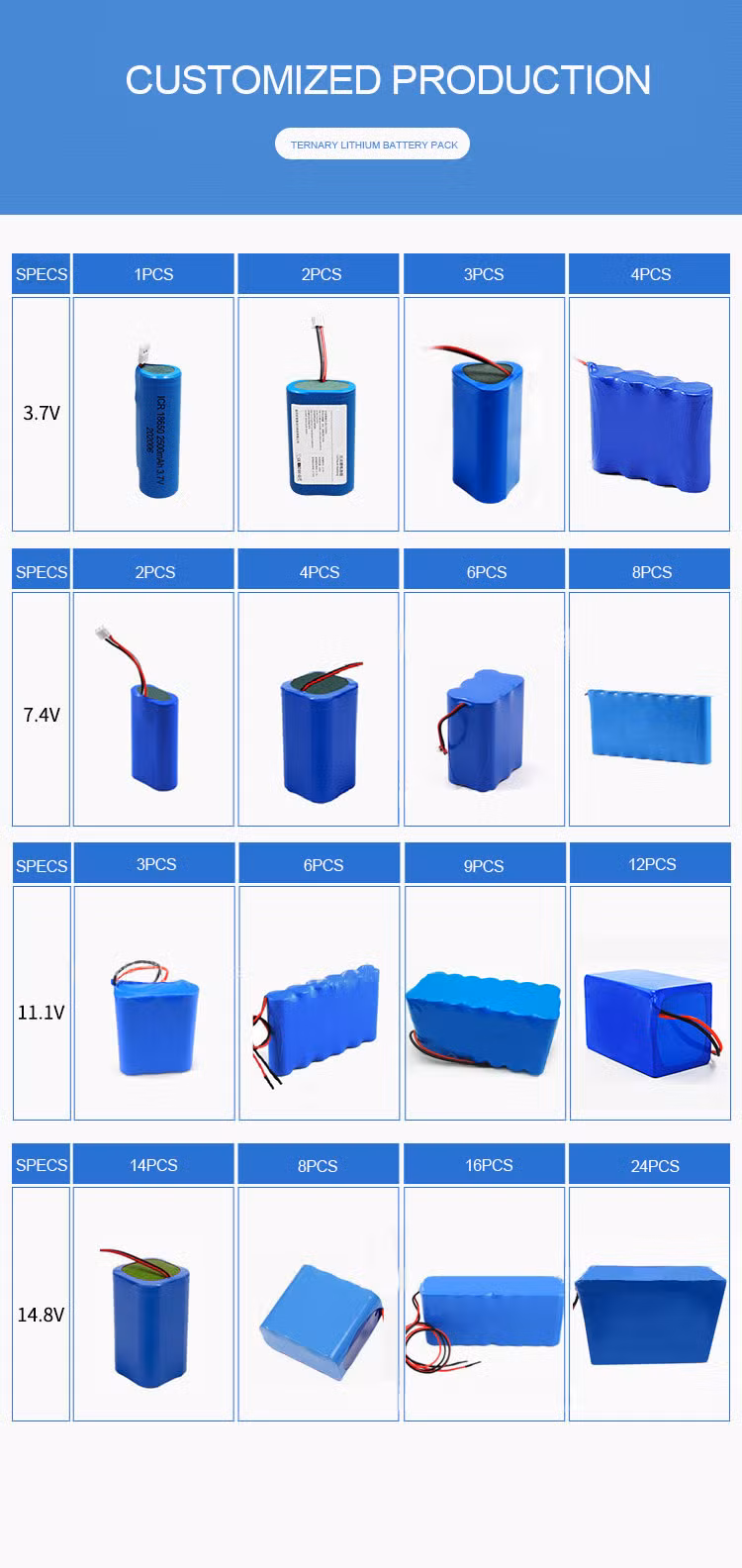 Accept OEM ODM 4s Li Ion 18650 Battery 12V 10ah 12ah 15ah 18ah 20ah 20.8ah Li-ion Solar Battery 11.1V 4s8p 18650 Lithium Battery Pack 14.8vcustom Battery Pack