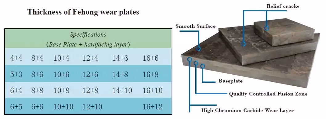 Hardness 58-65 HRC Wear Resistant Composite Weld Steel Plate