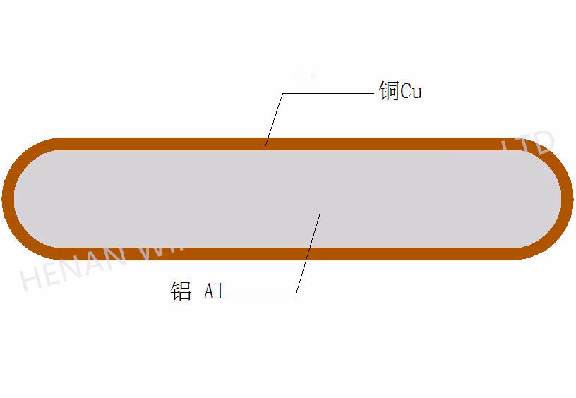 High Conductivity Copper-Clad Aluminum Bus Bar 5*40 mm