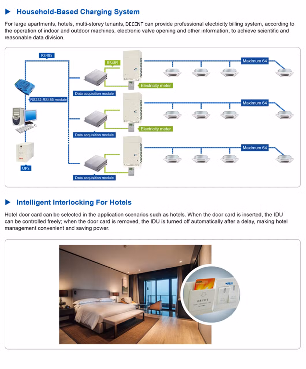 Dormitory External Machine Anti-Corrosion Light Commercial Frequency Conversion Air Duct Indoor Unit