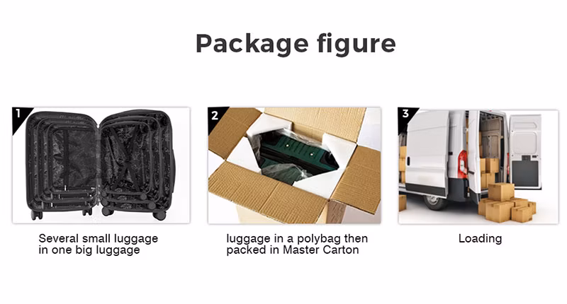 New Design Front Opening Trolley Case Luggage Laptop Backpack with Port Travel Bag Set