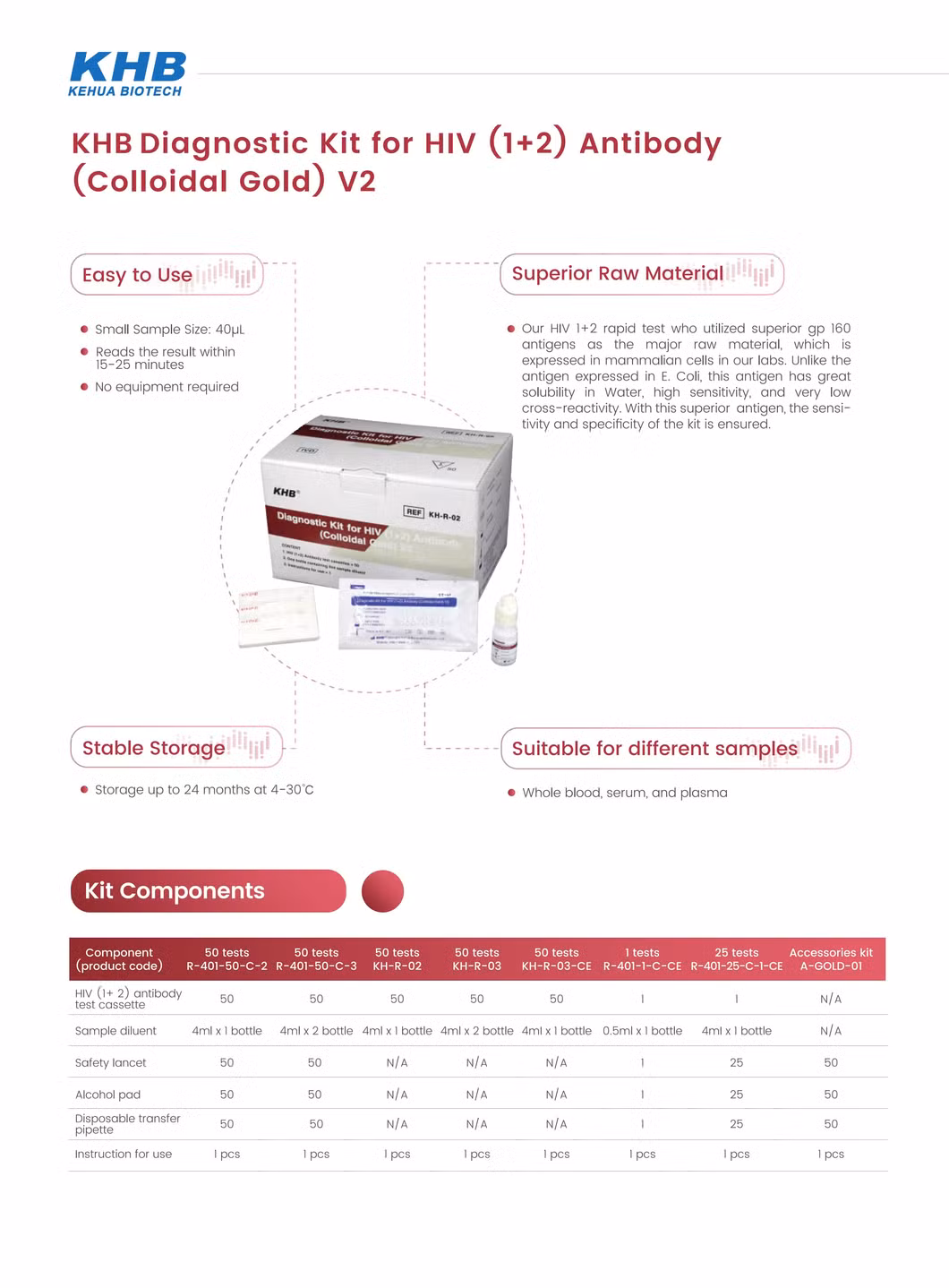 Kehua Biotech Rapid Test Kit for HIV (1+2) Antibody (Colloidal Gold) V2 HIV/Aids Reagent with CE Ivdr &amp; Whopq Professional Use