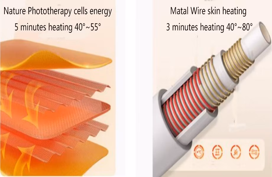 Dual Wavelength 660nm, 850nm Tummy Massager, Red Light Therapy Belt for Fitness, Belly Tightening, Shaping