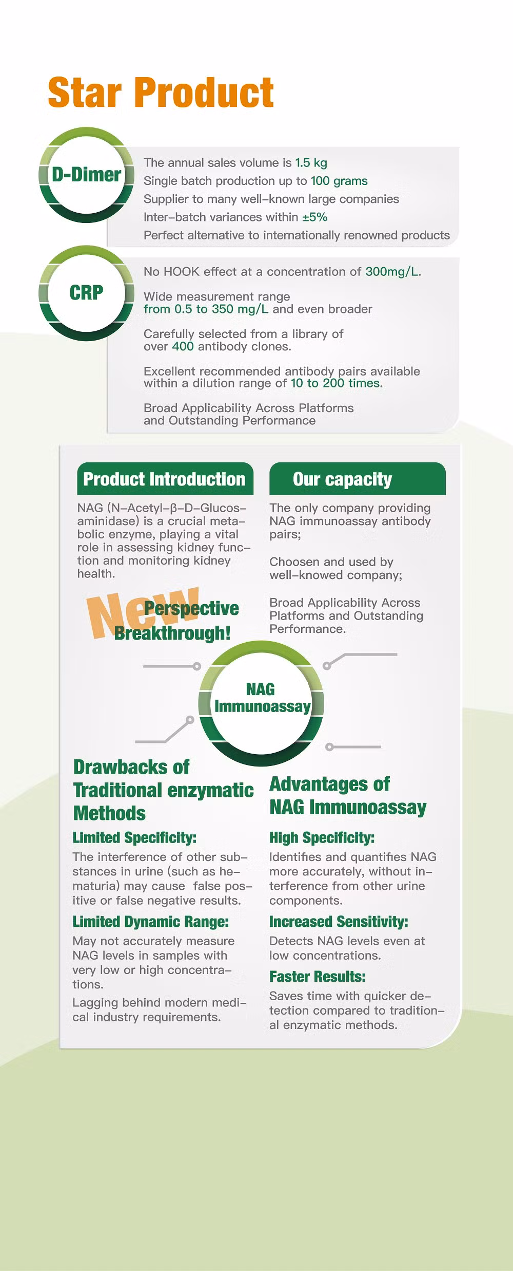 Research Antibodies Methylglyoxal monoclonal antibody MGO supplied by Auker Biotech
