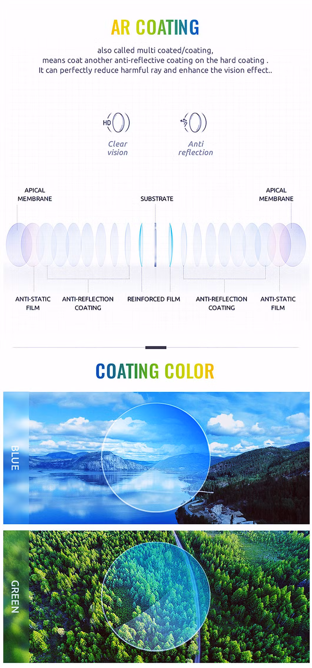 Optical Lens Factory 1.59 PC Single Vision Lentes Ar Coating Polycarbonate Blue Light Lenses