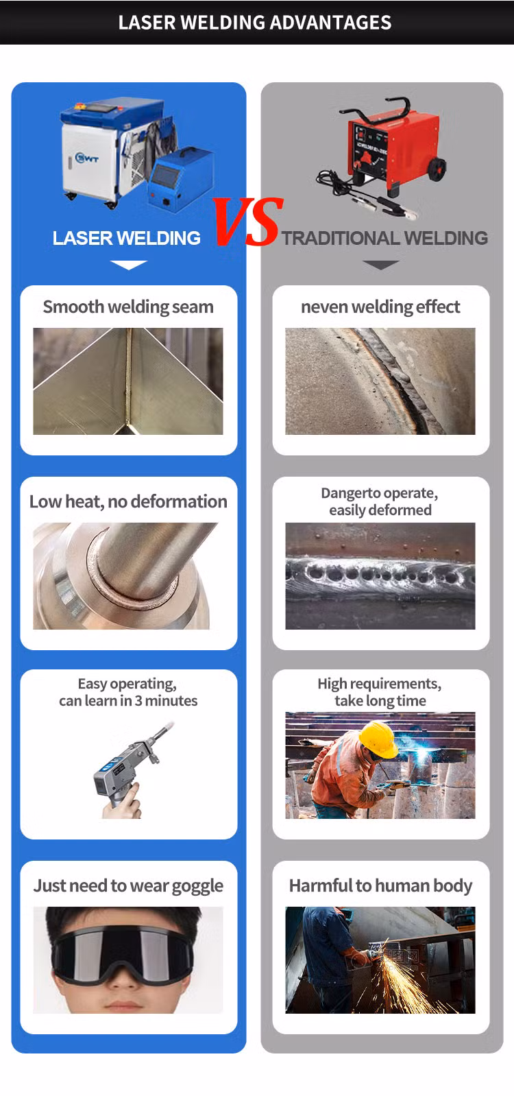 Handheld Laser Welding Machine 1000W 1500W 2000W Industrial Laser Welder Perfect Performance Robotic Welding System