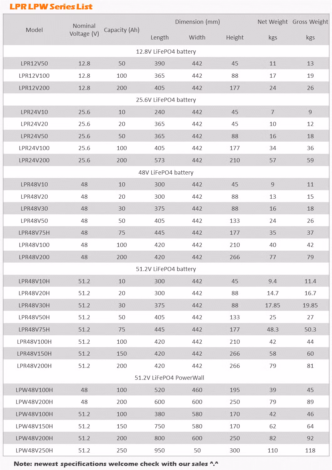 CSSUN 51.2V100Ah Maintenance free Lithium Battery for Luc electric car Instand SLA manufacturer High temperature lead acid battery new dongguan
