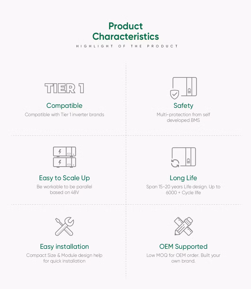 Sunpal Manufacturer LiFePO4 Battery 48V 100ah 200ah 5kwh 10kwh Home Lithium Ion Phosphate Solar Battery Pack