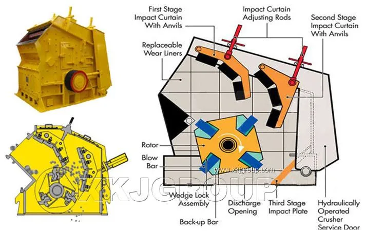 Cone/Jaw/ Impact Crusher for Rock/Stone/Ore/Iron/Glod Mineral Crushing