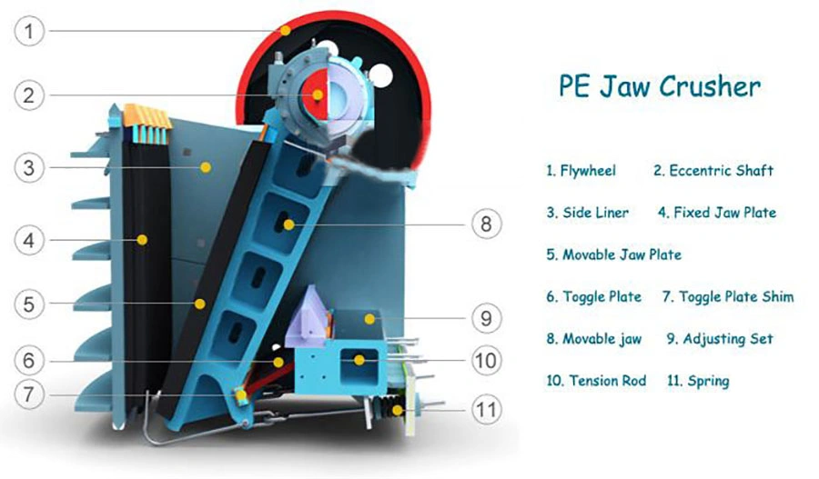 High Capacity Limestone Iron Ore Gold Ore Mining Machinery Jaw Crusher Machine