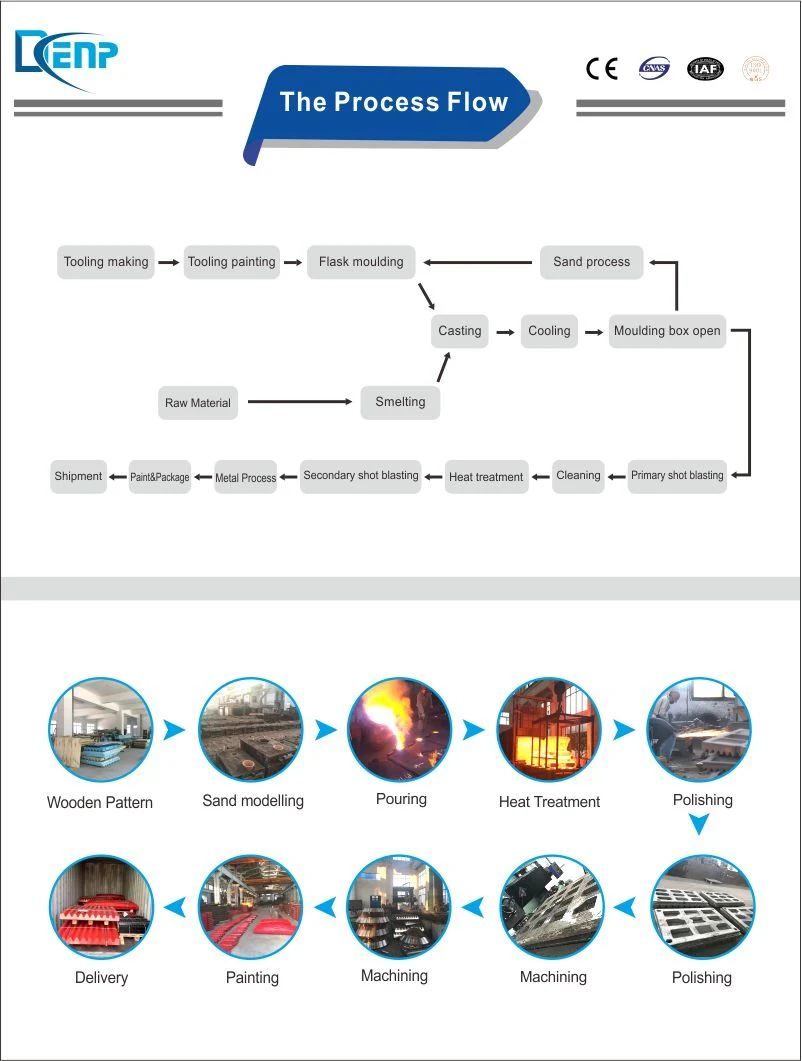 Iron Ore/Gold Ore/Granite/Limestone Cone Crusher