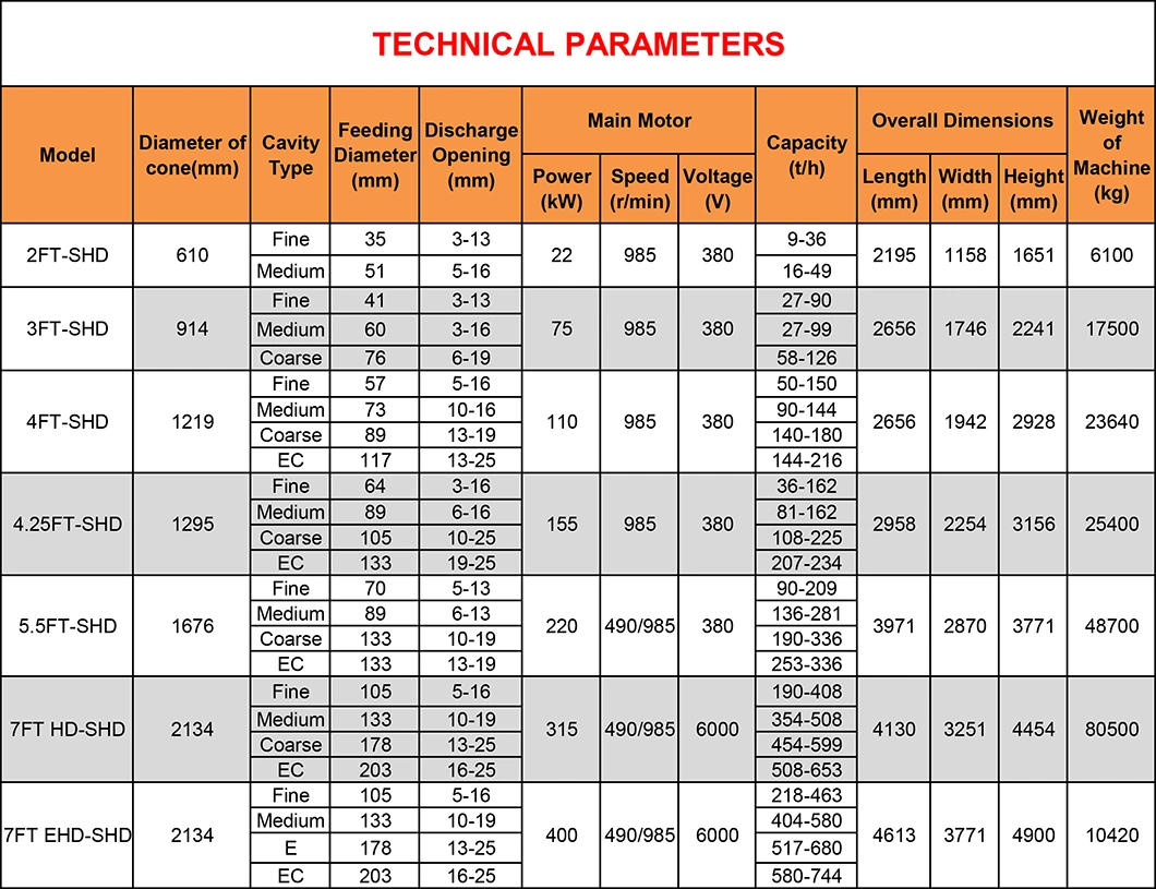 China Supplier Obsidian Dolomite Iron Ore Symons Cone Crusher