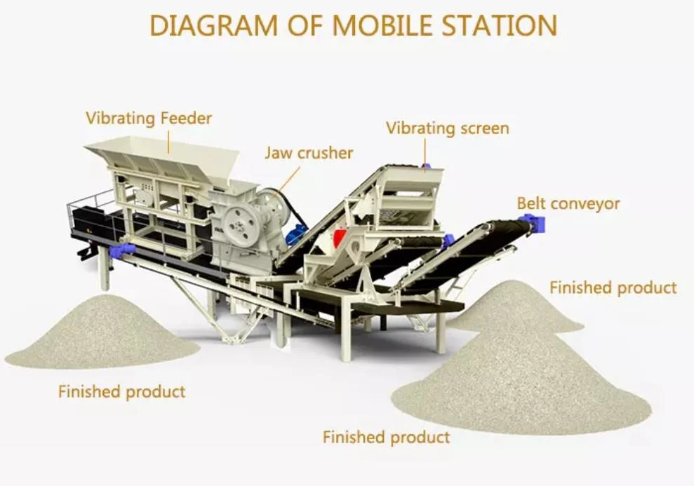 Trailer Type Stone Crushing Station Mobile Crusher New Energy-Saving River Pebble Crusher