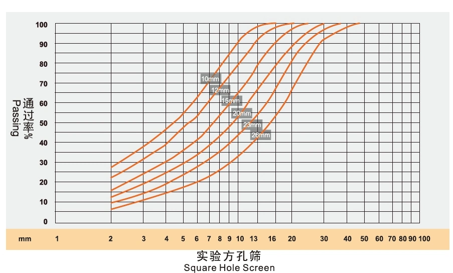 Crusher Machine/Mining Crusher Equipment//Rock Crusher/Stone Crusher/Hydraulic HP Cone Crusher