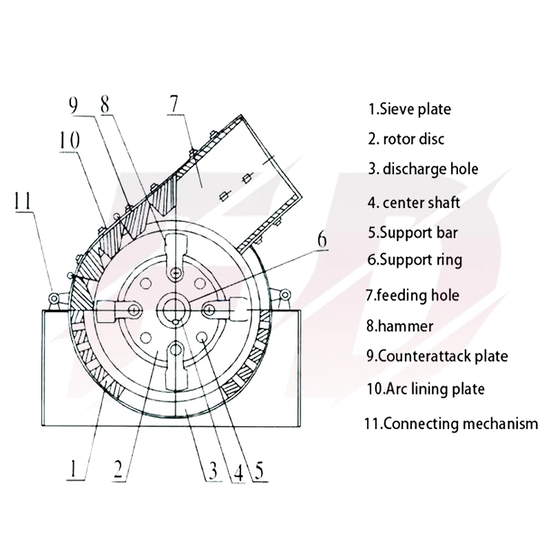 Small Iron Ore Hammer Crusher, Granite Barite Hammer Crushing Equipment, Fude Machinery