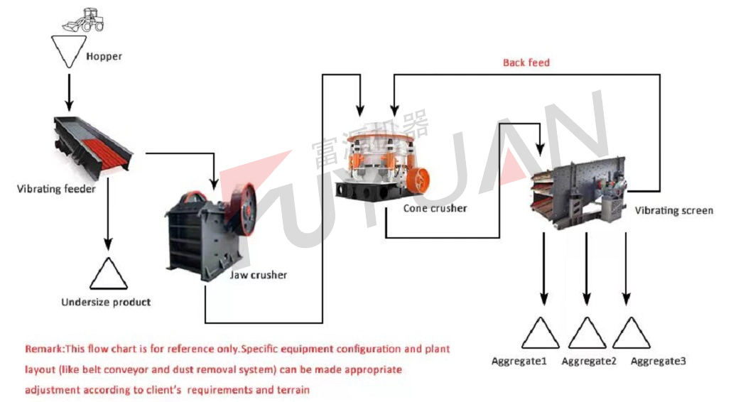 Hpc-200 Rock Quarry Symons Crushing Plant Pebble Cone Stone Crusher for Sale