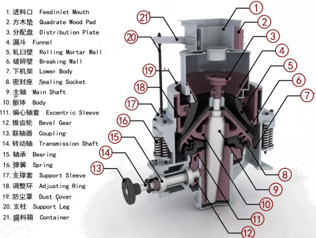 Factory Pyb 600 10-40 Tons Per Hour Cheap Pebble Stone Cone Crusher Hard Rock Gravel Crushing Machine Cone Crusher Price for Sale