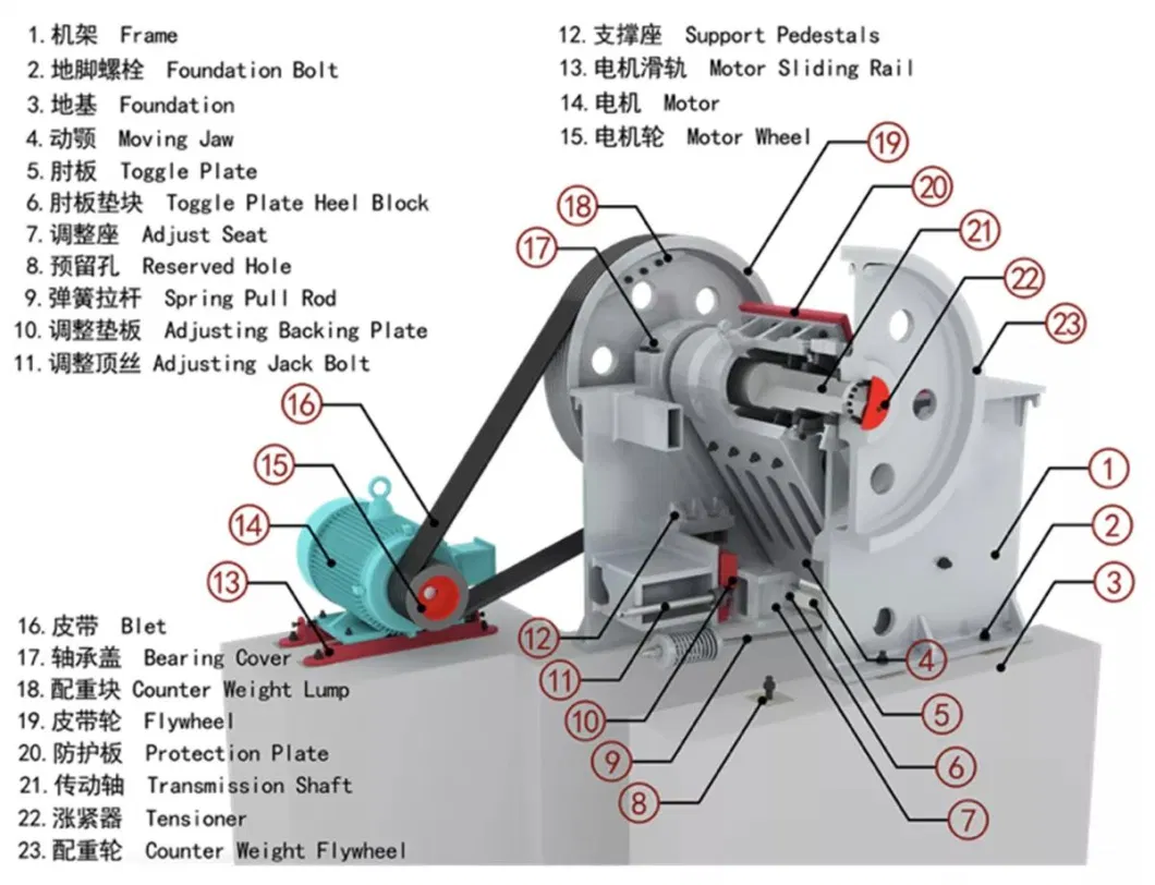 River Pebble/Granite/Basalt/Iron Ore/Limestone/Quartz Stone/Diabase/Construction Waste Crushing Jaw Crusher for Multi Usage