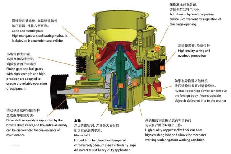 4 1/4 Feet Cone Crusher for Hard Stone and Iron Ore