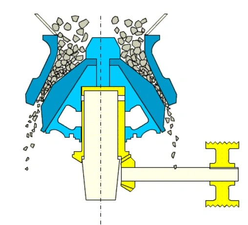 Limestone/Stone/Iron Ore/Copper/Hydraulic Cylinder Cone Crusher