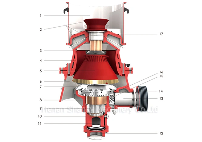 Cone Crusher/Quarry/Quarts/River Stone/ Granite/ Pebble/Cobble